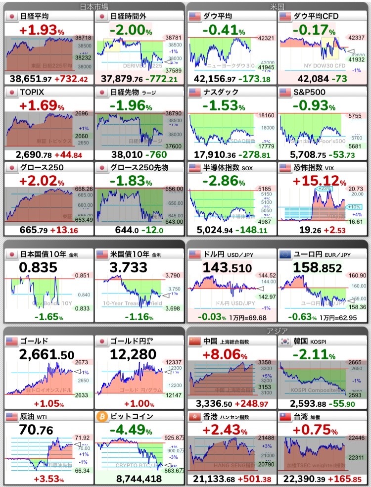 10/2注目銘柄と地合い