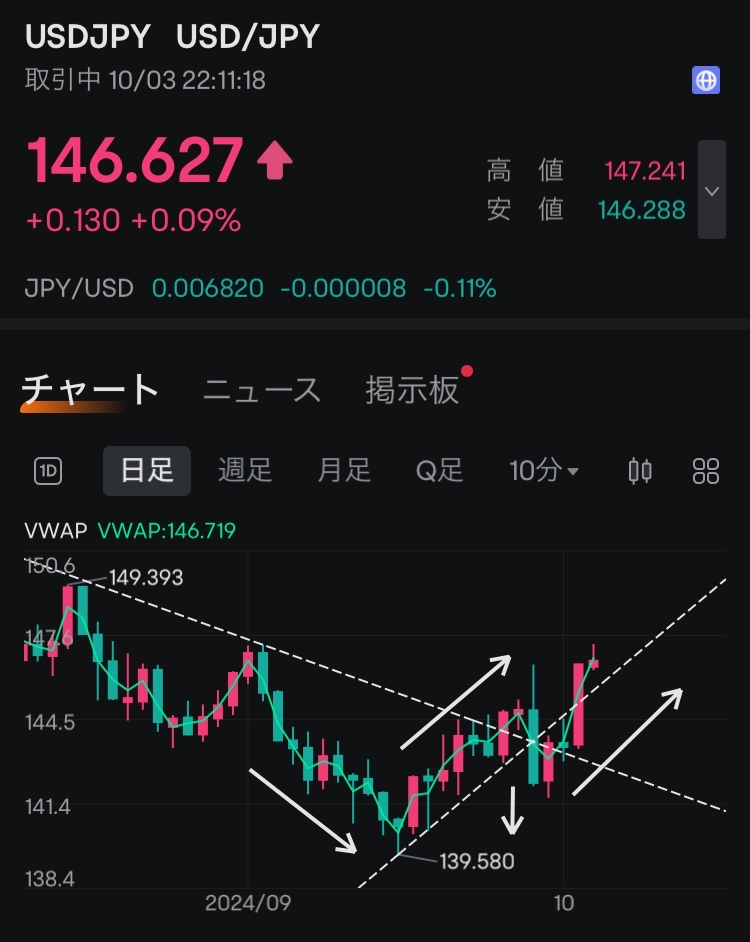 Investment diary for 10/3