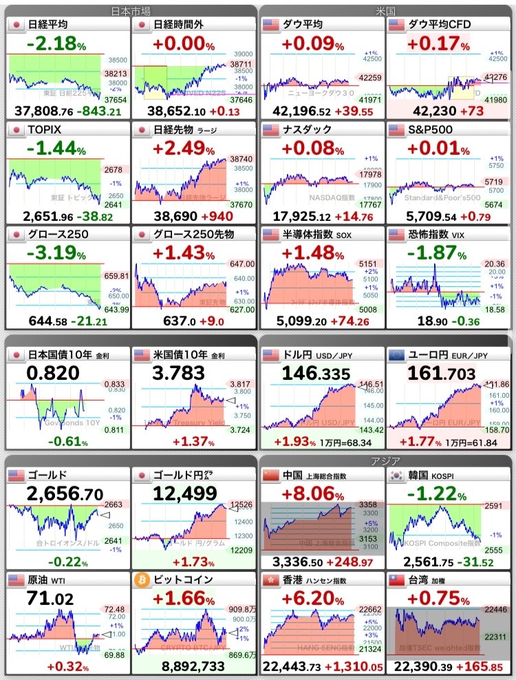 10/3注目銘柄と地合い