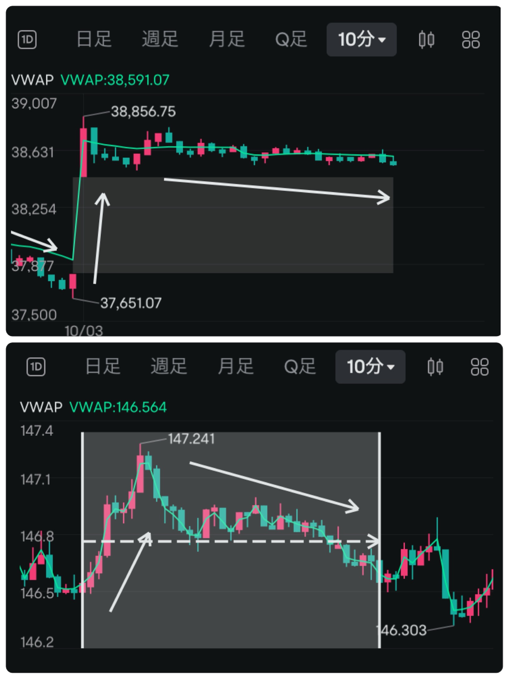 Investment diary for 10/3