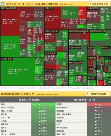 10/4 投資日記