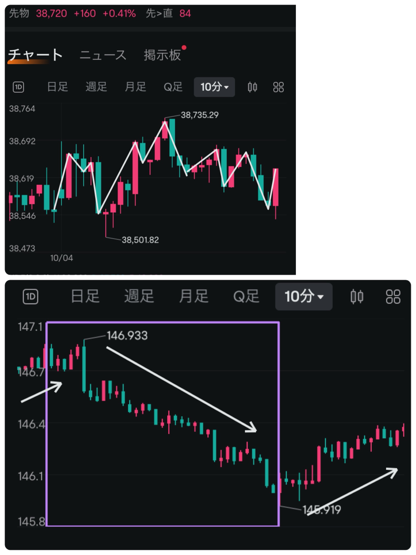 Investment diary for 10/4