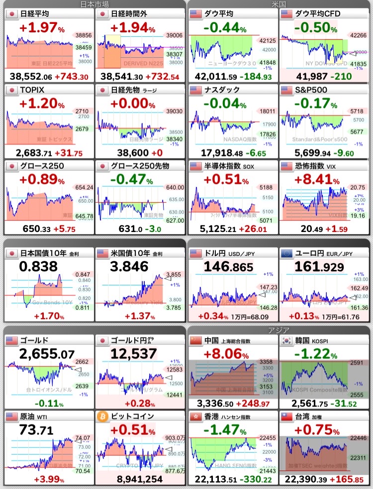 10/4注目銘柄と地合い