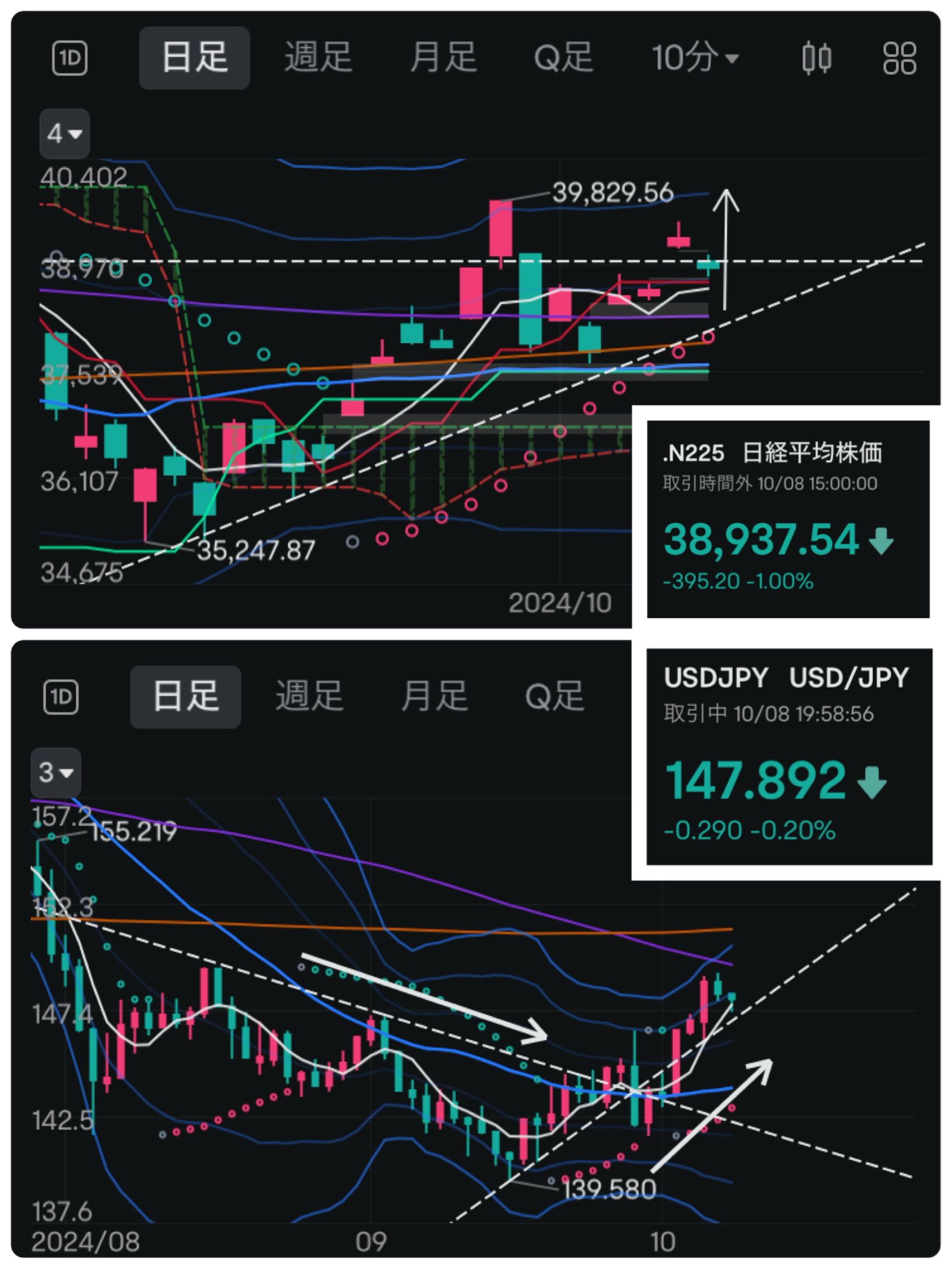 Investment diary for 10/8