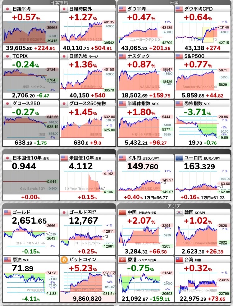 10/15注目銘柄と地合い