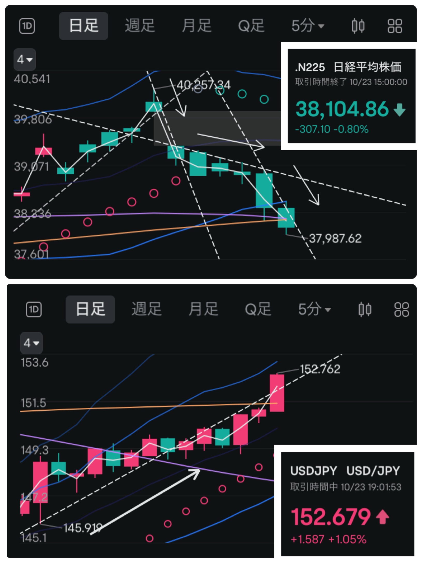 日経とドル円日足