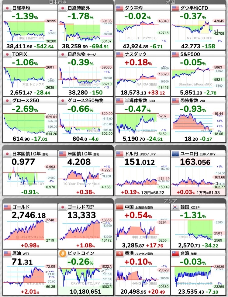 Hot stocks and market conditions on 10/23.