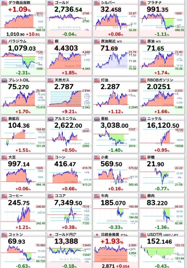 11/5 hot stocks and market conditions