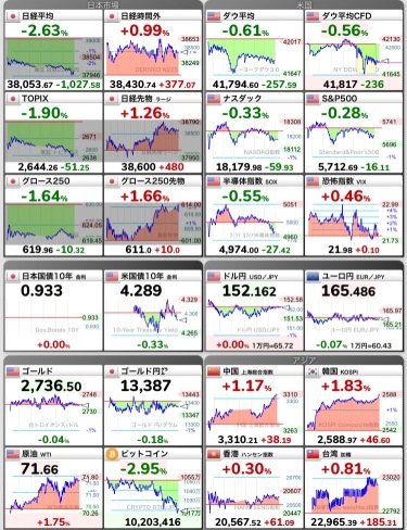 11/5 hot stocks and market conditions