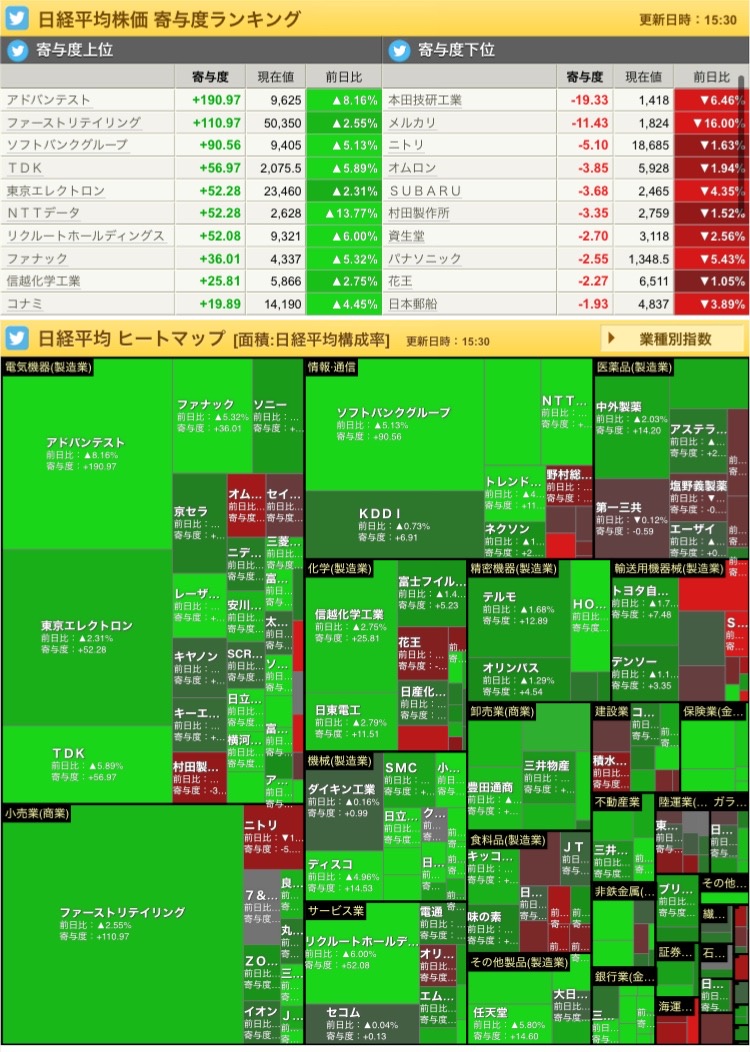 Investment diary for 11/6