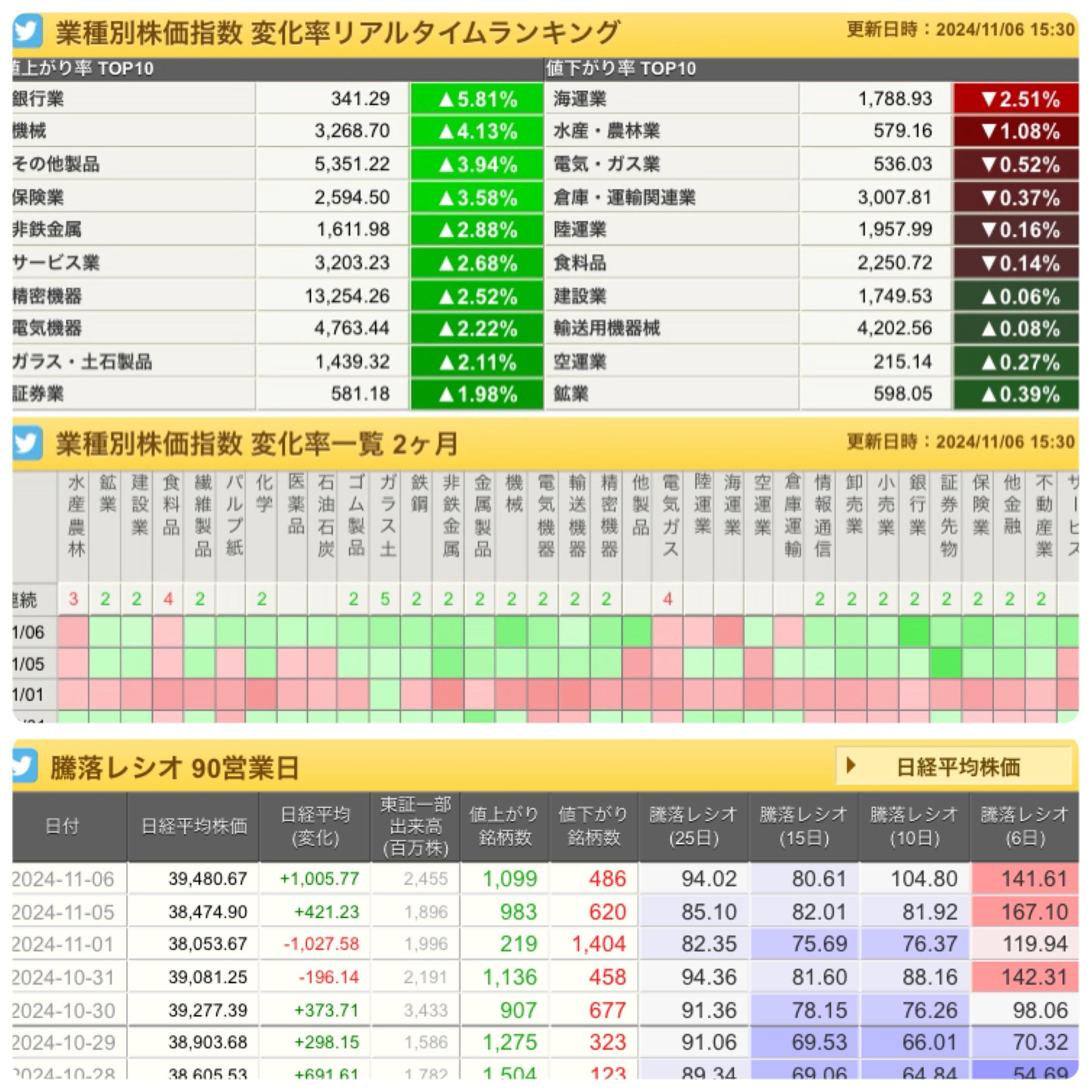 Investment diary for 11/6