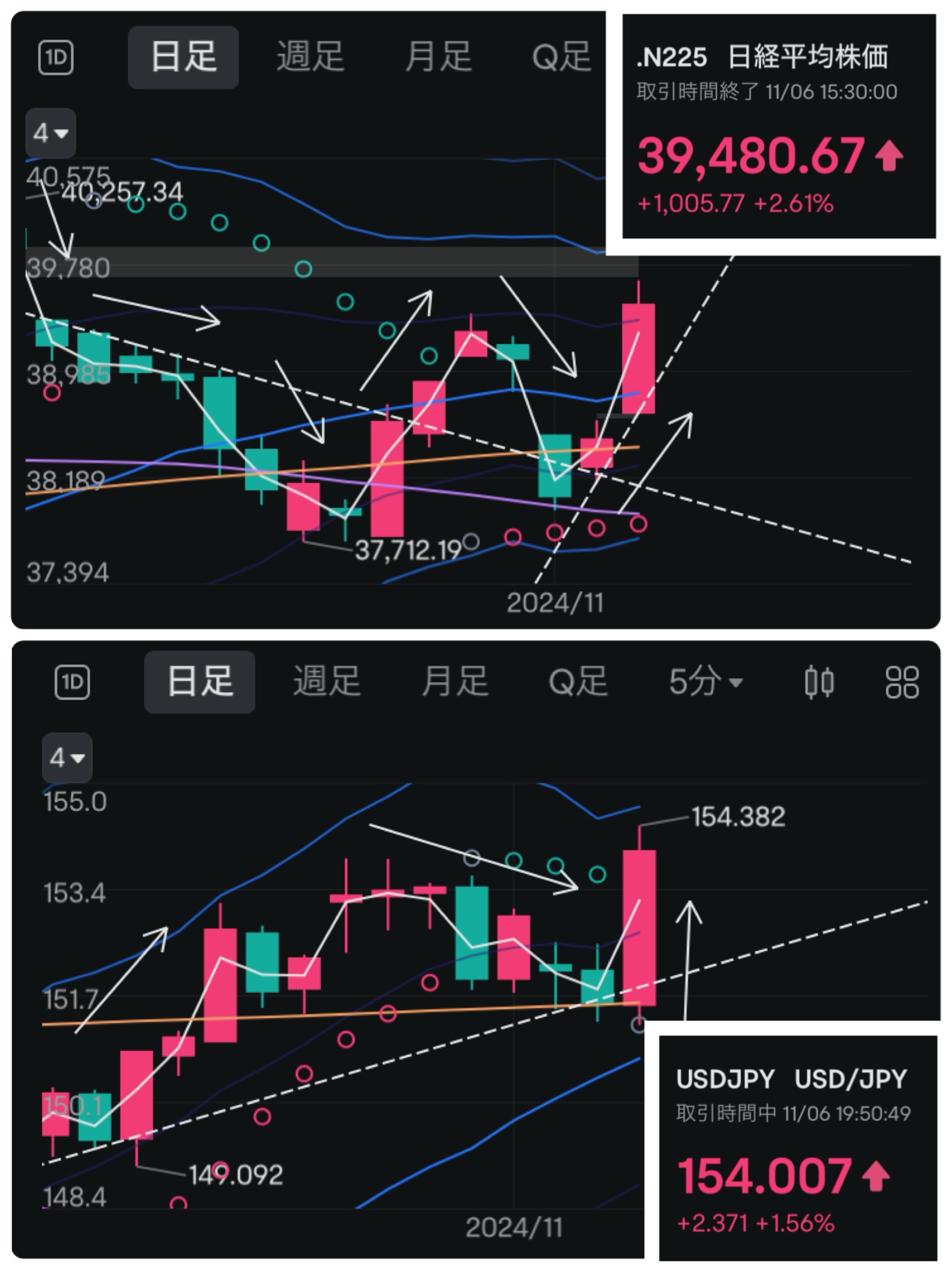 Investment diary for 11/6