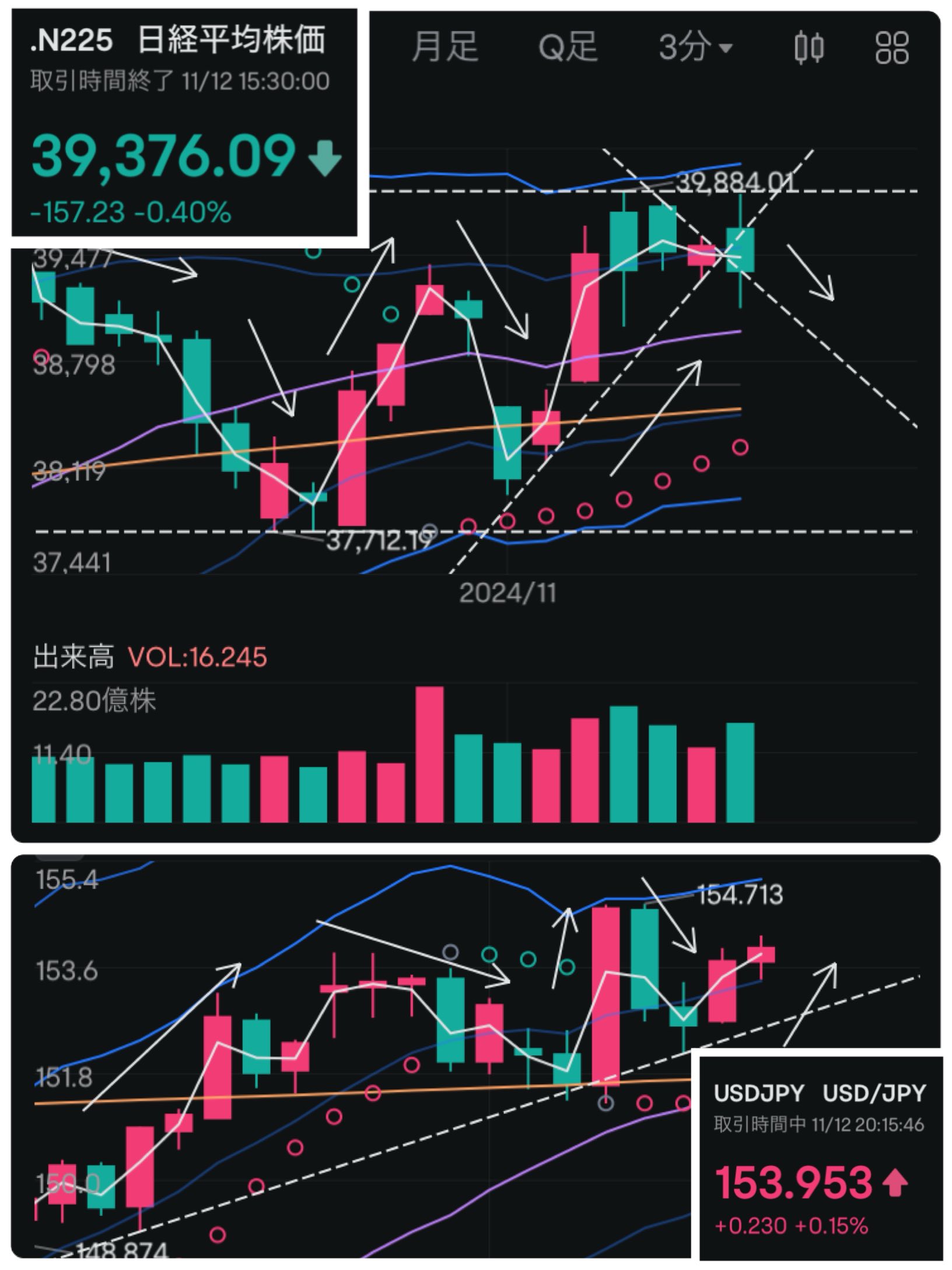 11/12投资日记