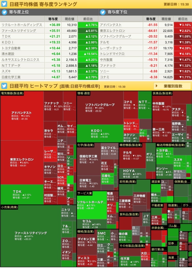 11/12投资日记