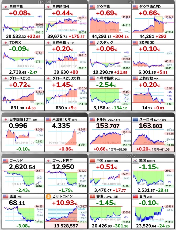 11/12注目銘柄と地合い