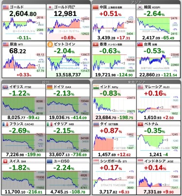 11/13投資日記