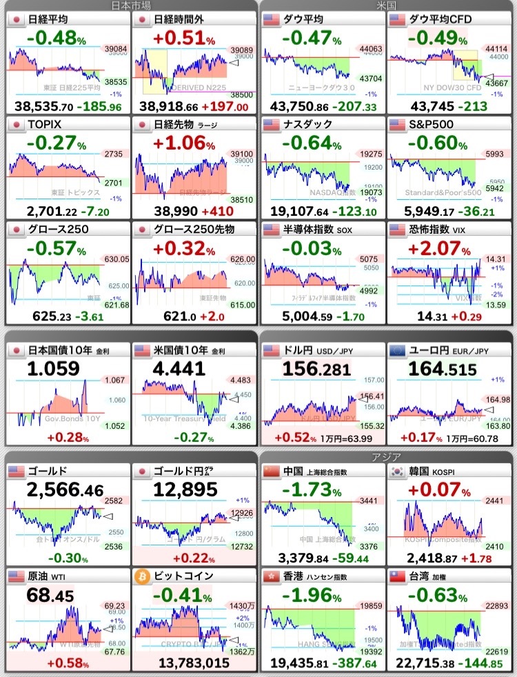 Hot stocks for 11/15.