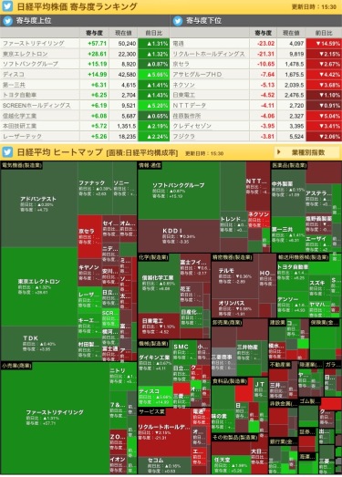 11/15投资日记