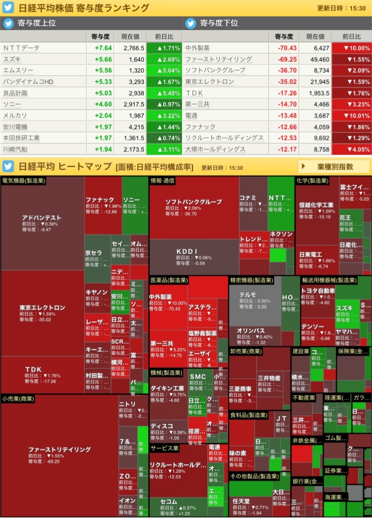 11/18投资日记