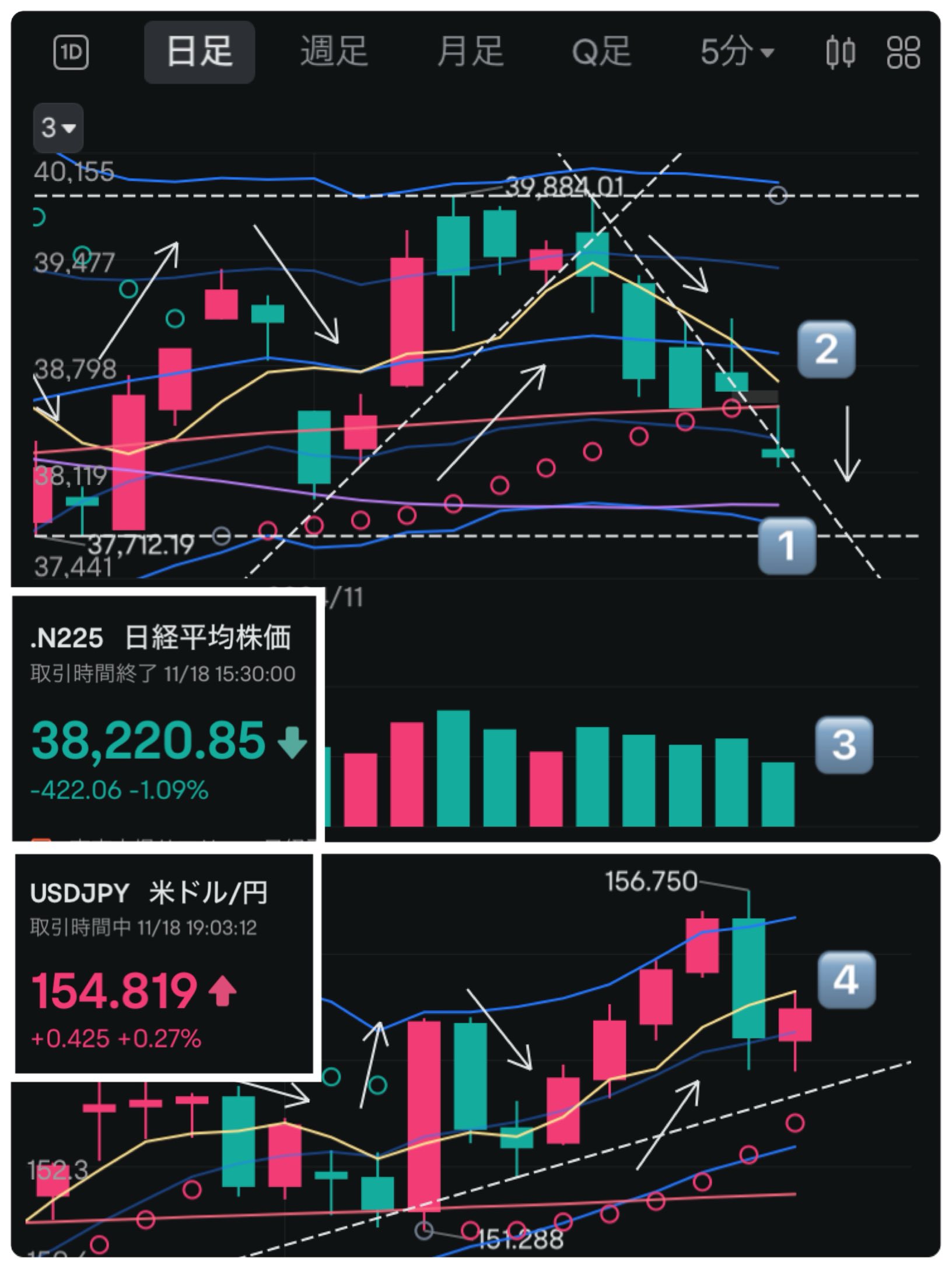 11/18投资日记