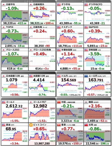 11/19日经财务预测