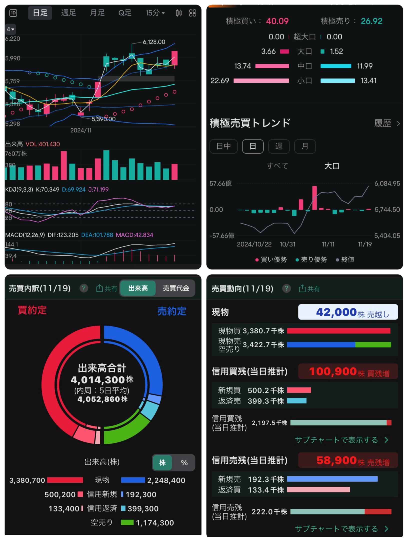 11/20注目銘柄