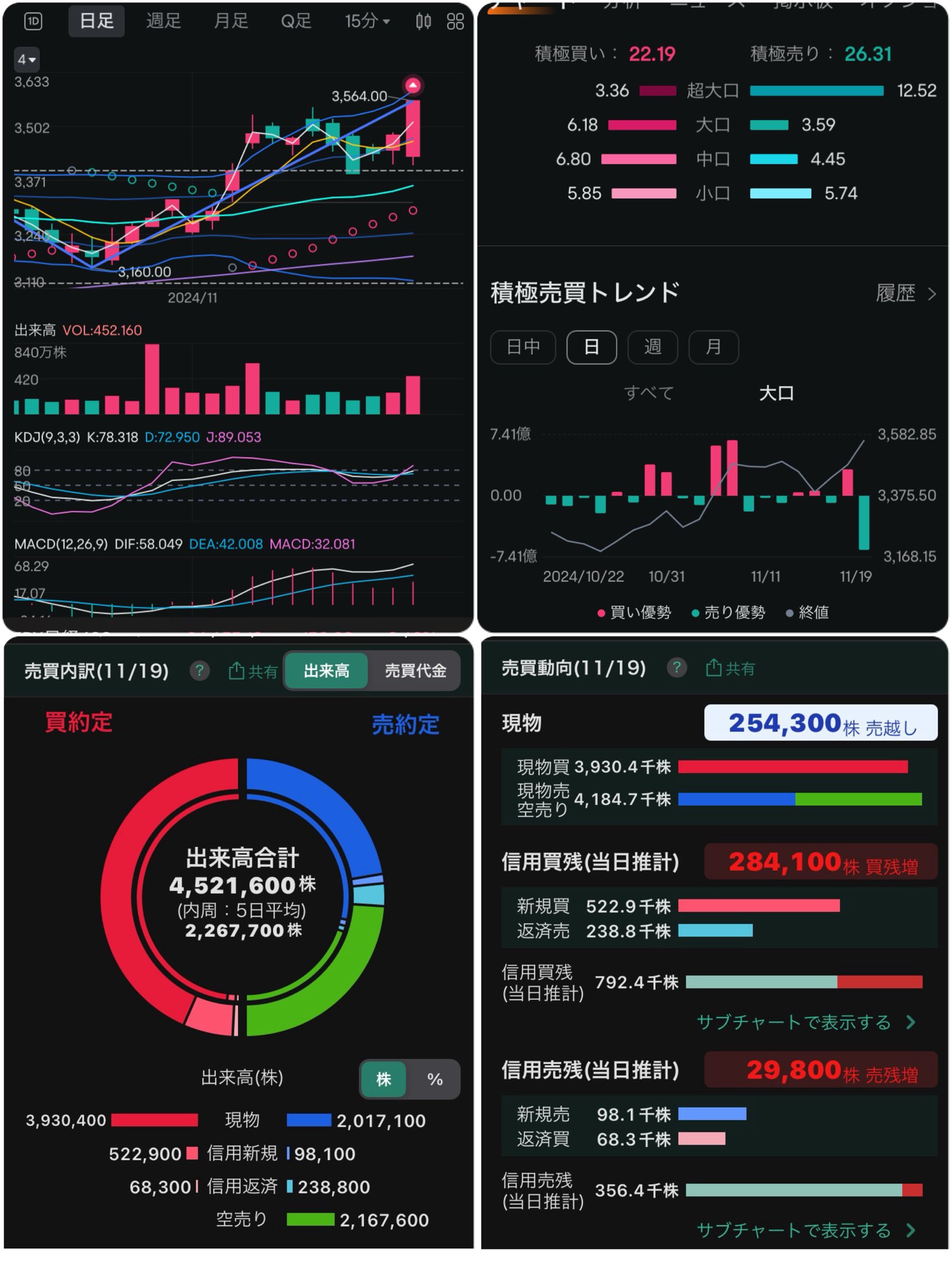 11/20注目銘柄