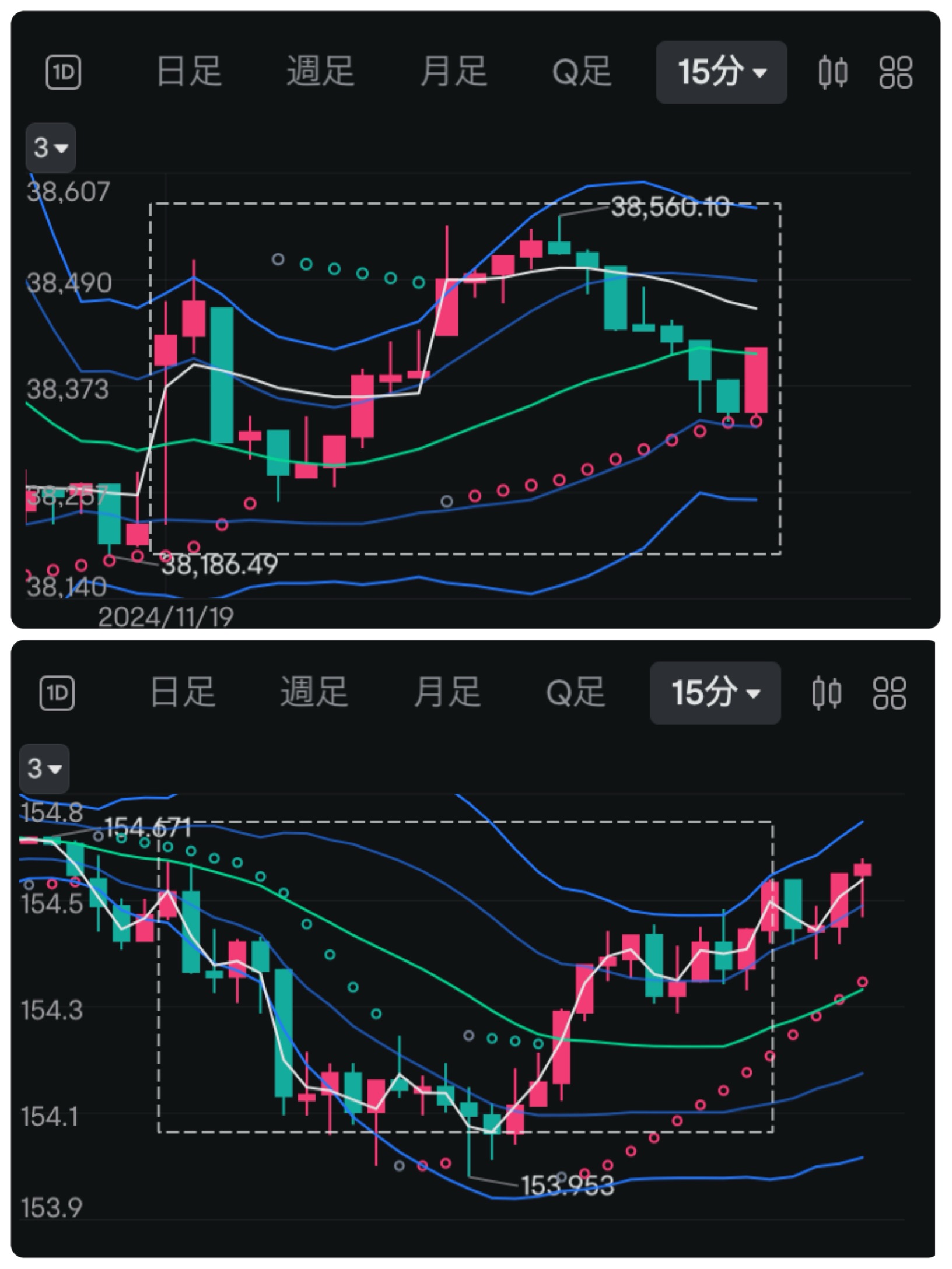 11/19财务预测日志