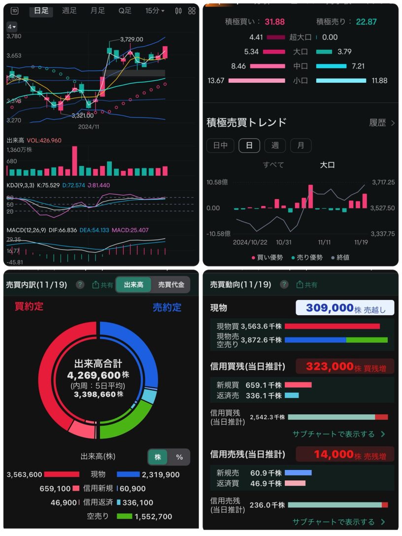 11/20注目銘柄