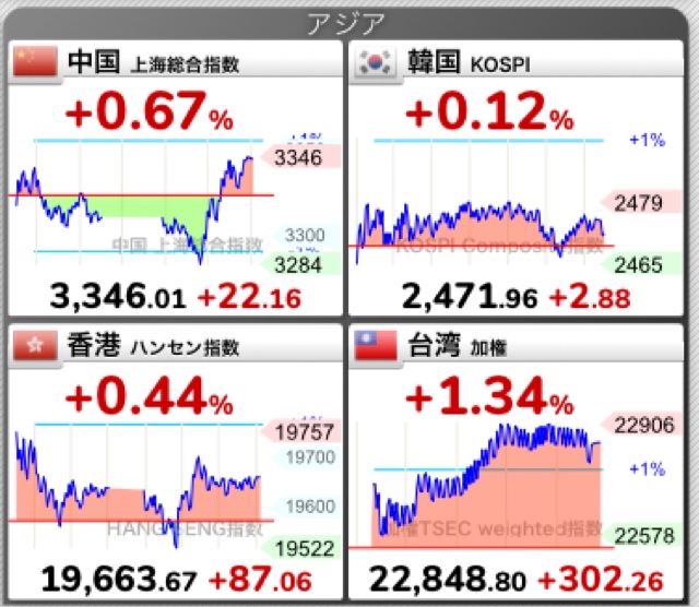 11/19财务预测日志