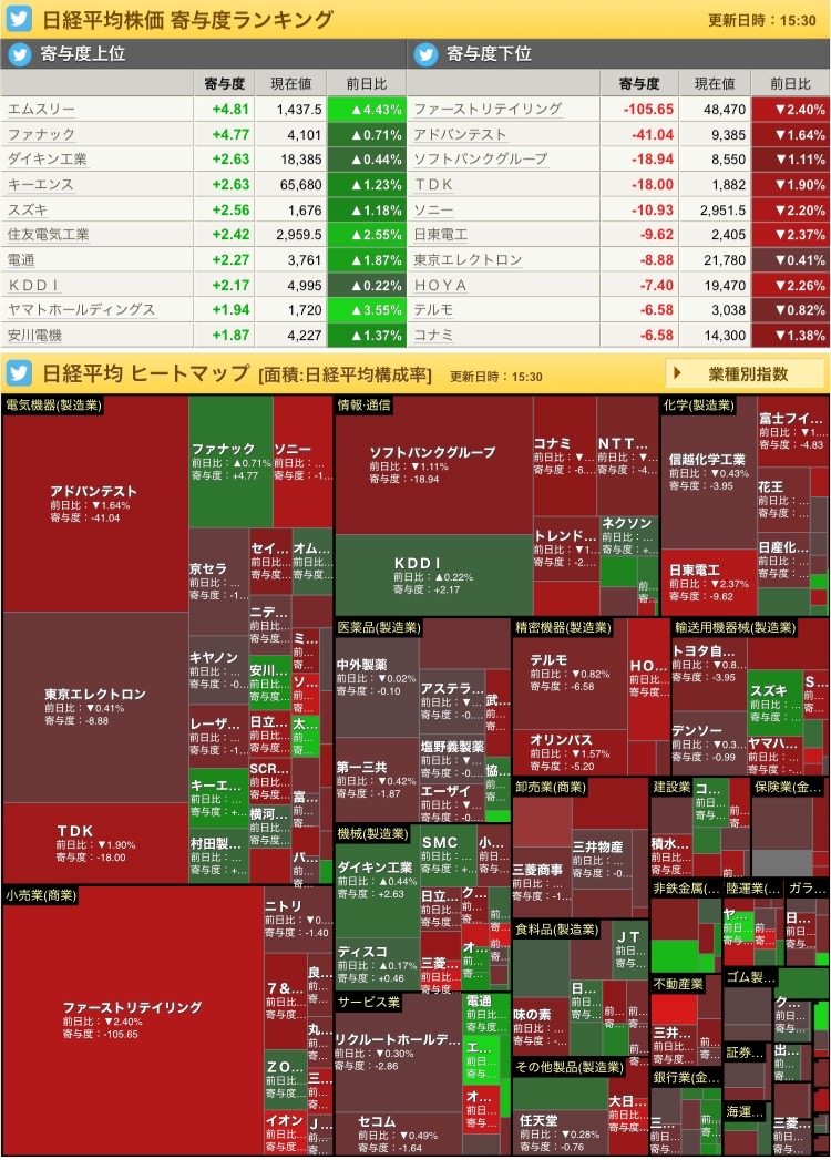 11/21投資日記