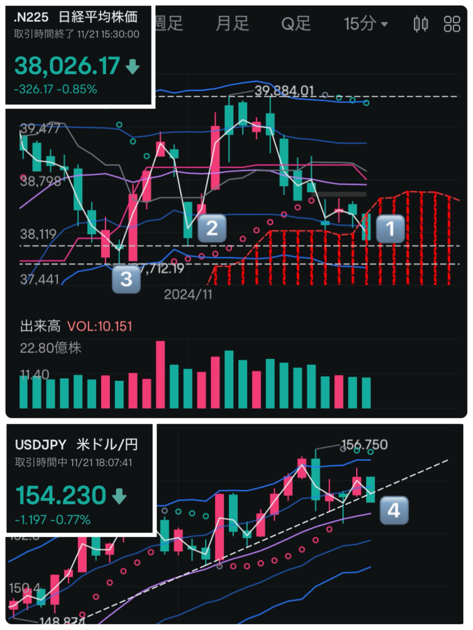 11/21投資日記