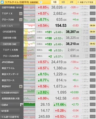 11/22日経予想