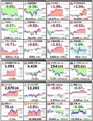 11/22日経予想