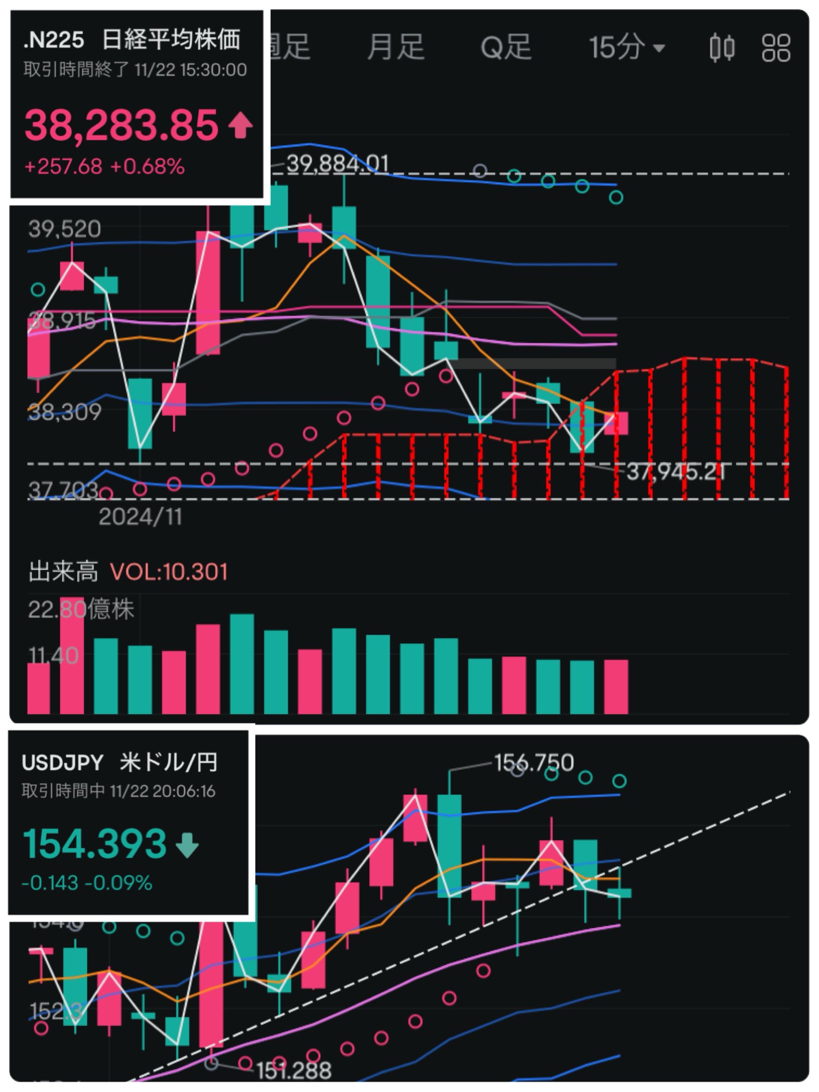 Investment diary on 11/22