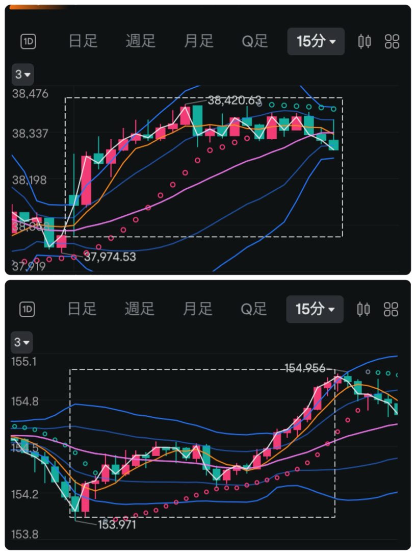 Investment diary on 11/22