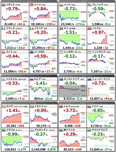 11/22日経予想