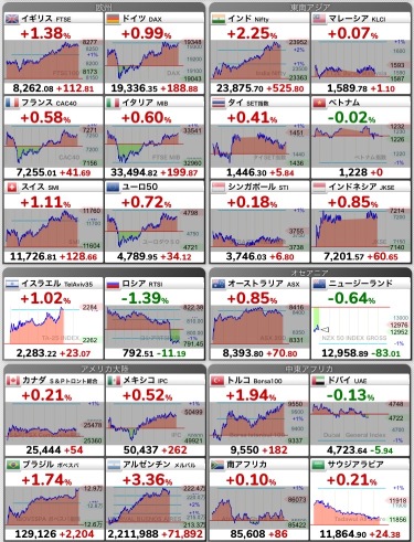 11/25日経予想