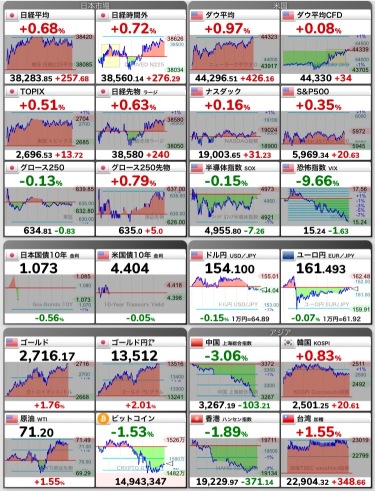 11/25日経予想