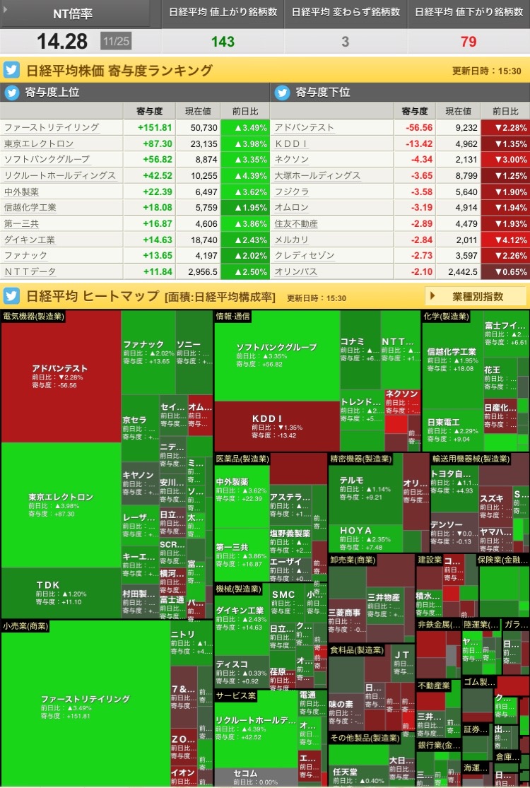 11/25投資日記