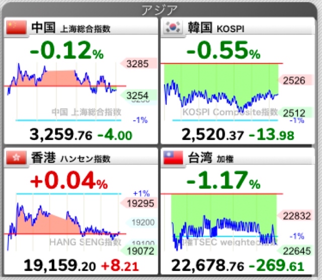 11/26投資日記