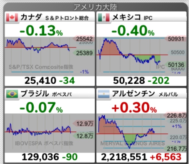 11/26投資日記