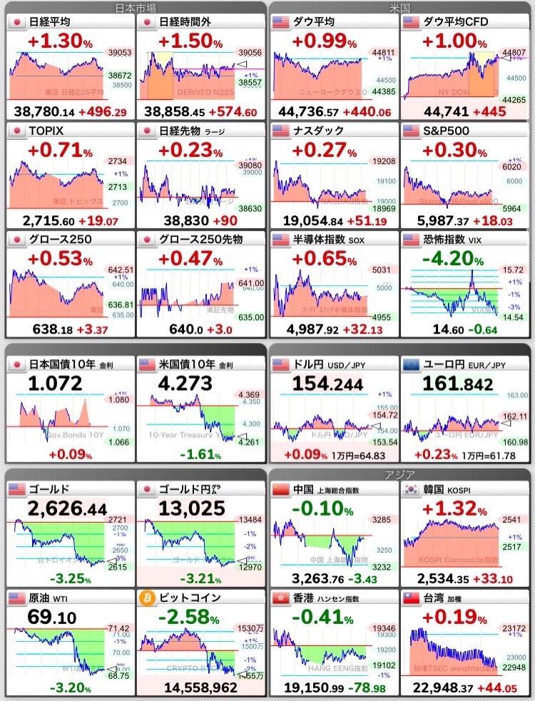 11/26日経予想