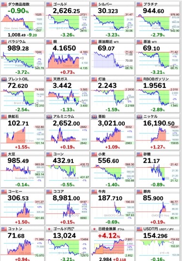 11/26日経予想