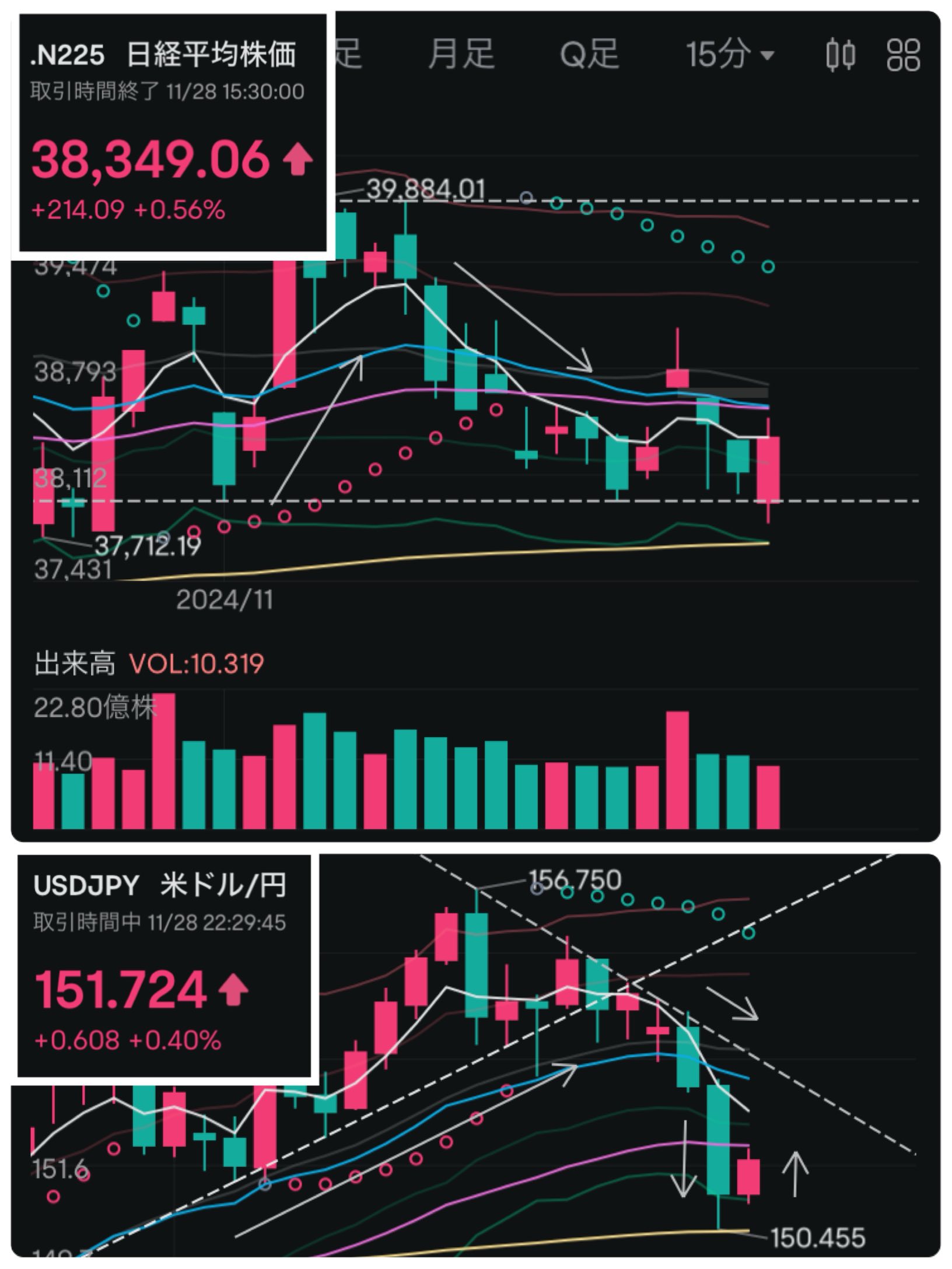 Investment diary on 11/28