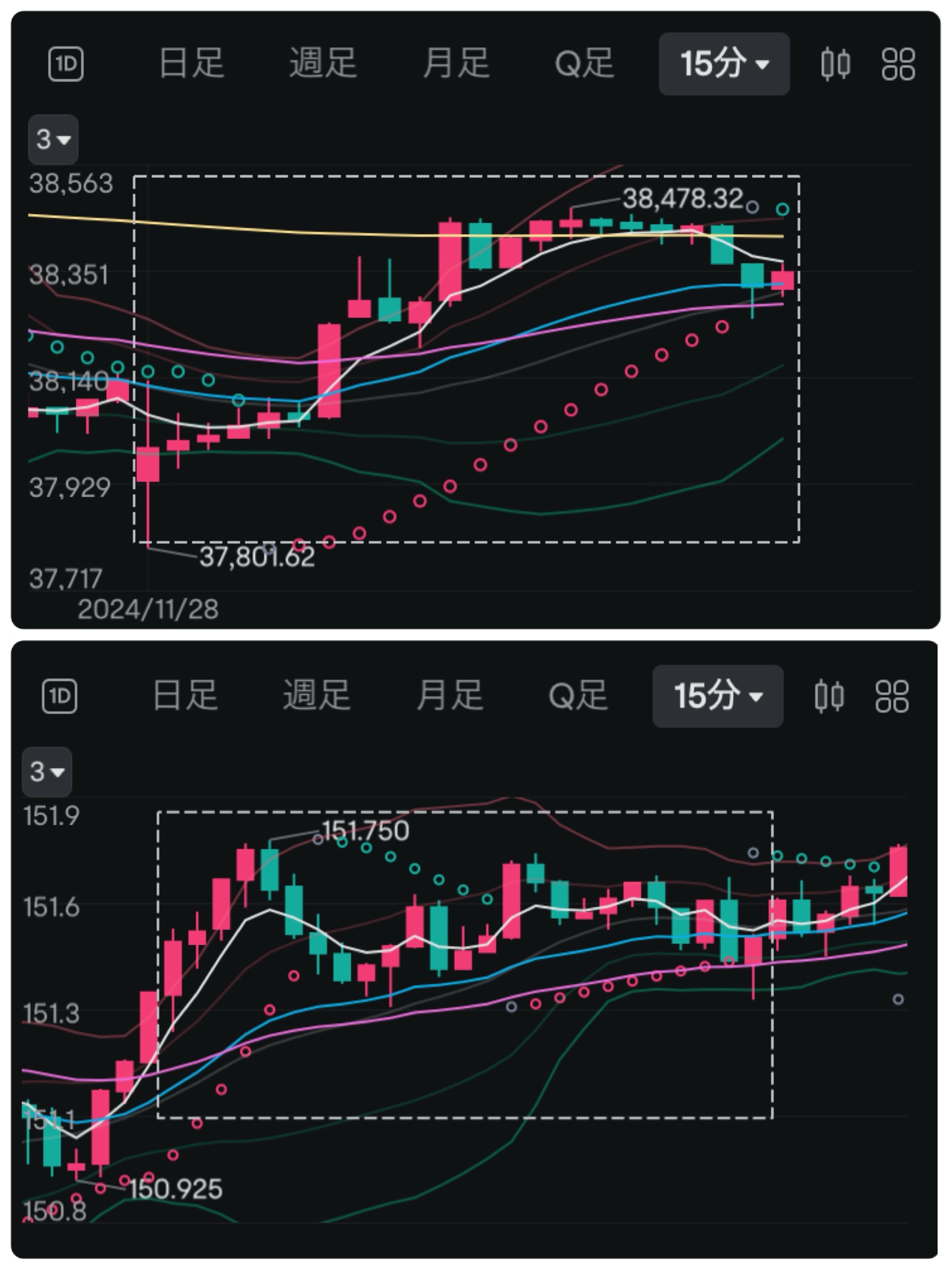 Investment diary on 11/28