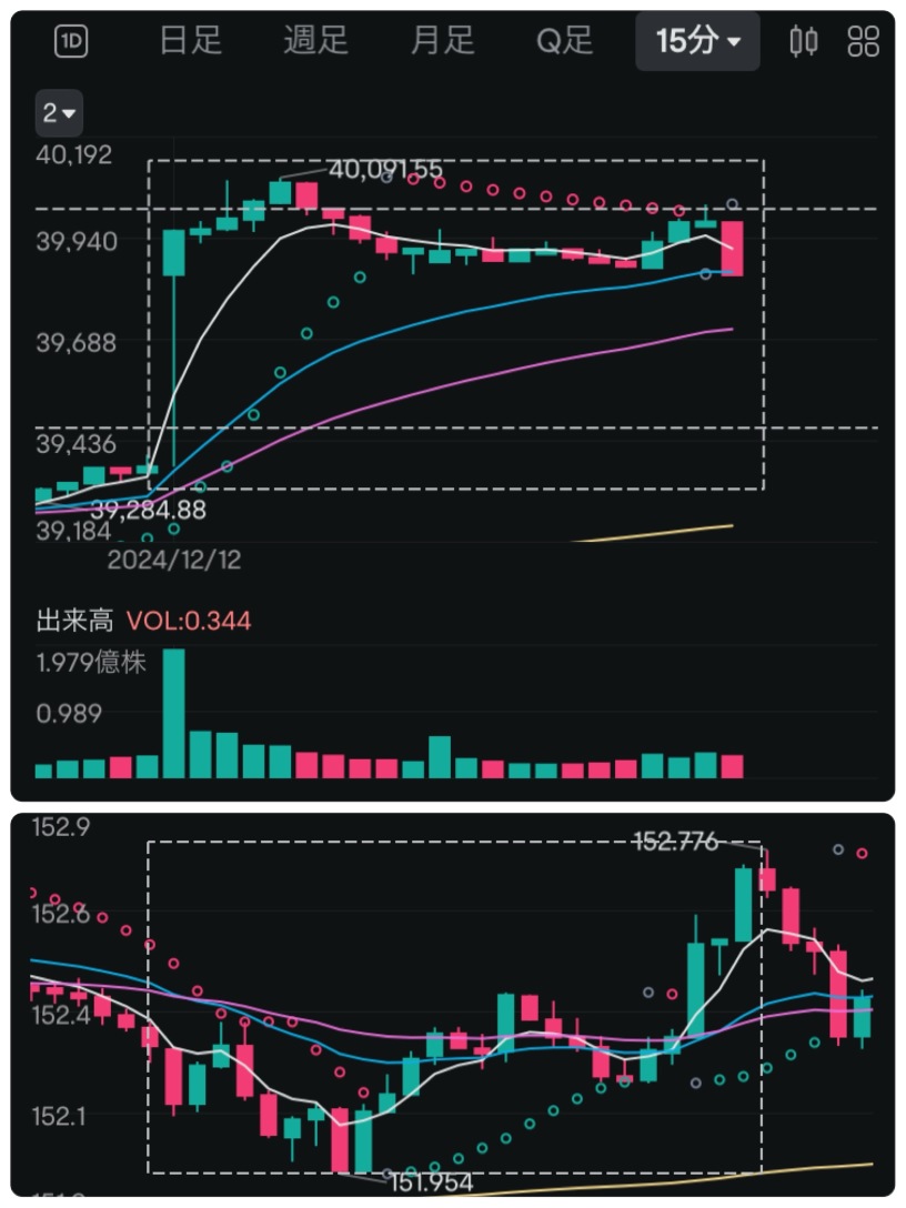 12/12投资日记