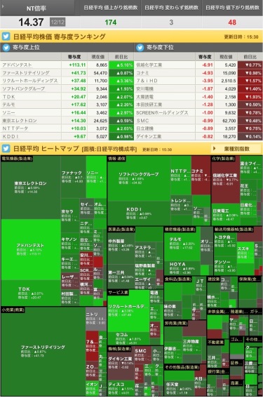 12/12投资日记