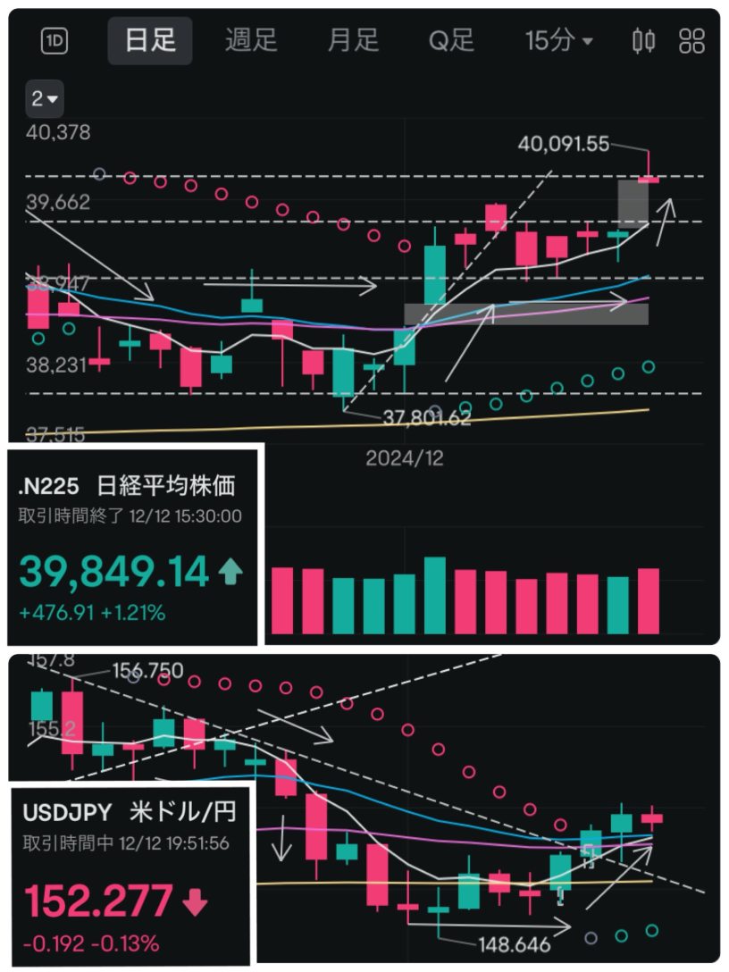 12/12投资日记