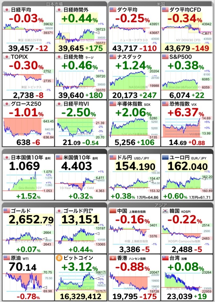 12/17日経